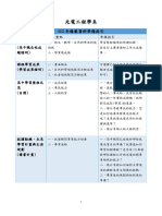 交大光電書審指引