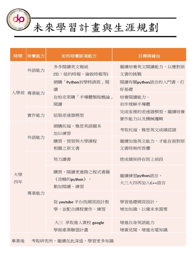 交大光電 未來學習計畫與生涯規劃 | PDF