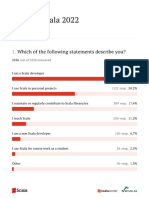 Scala Survey 2022 Results