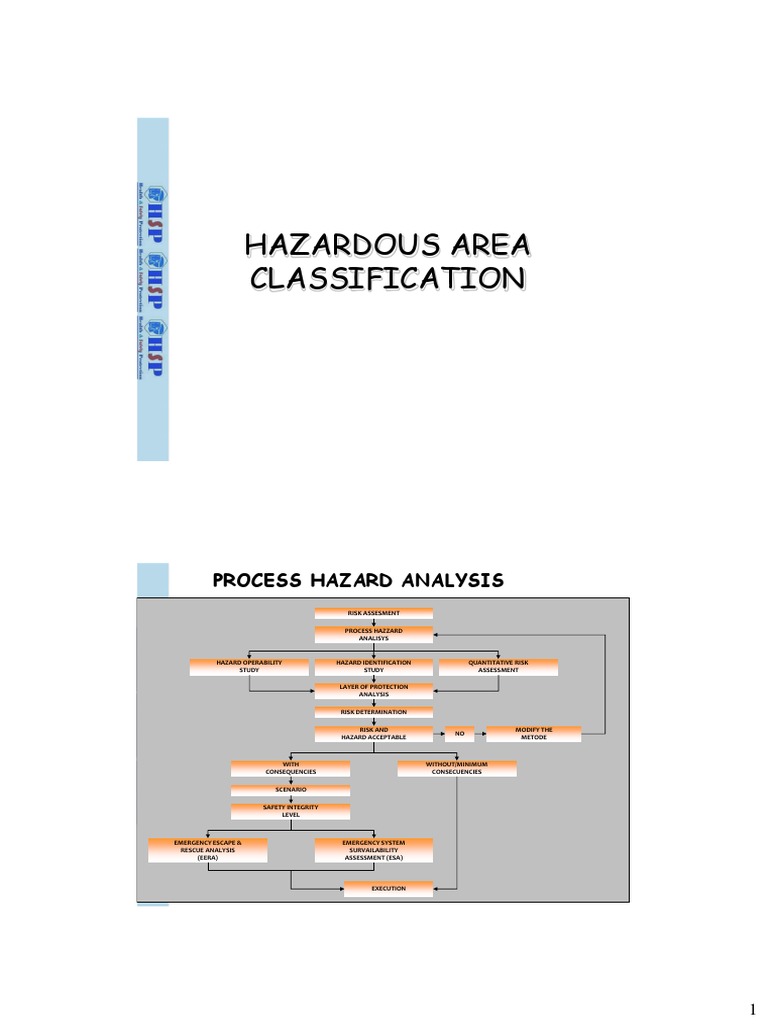 Hazardous Area Classification PDF