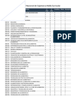 Universidad Nacional de Cajamarca Malla Curricular