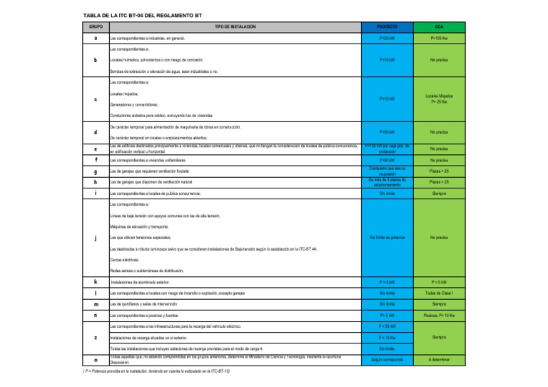 Tabla ITC BT-04: Instalaciones Eléctricas | PDF | Vatio | Electricidad