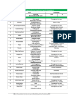 Exportable Fruits and Vegetables list_180619_Hortex