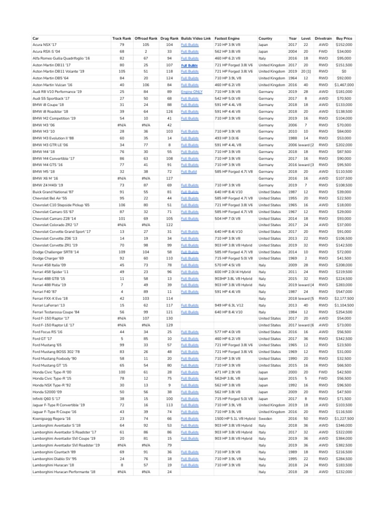Car Track Rank Offroad Rank Drag Rank Builds Video Link Fastest Engine ...