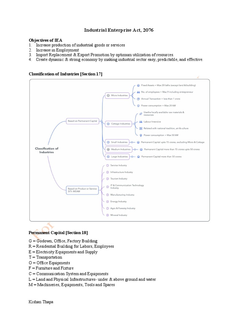 Industrial Enterprise Act, 2076 PDF Loans Environmental Impact Assessment