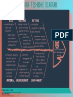 Ishikawa Fishbone Diagram PDF