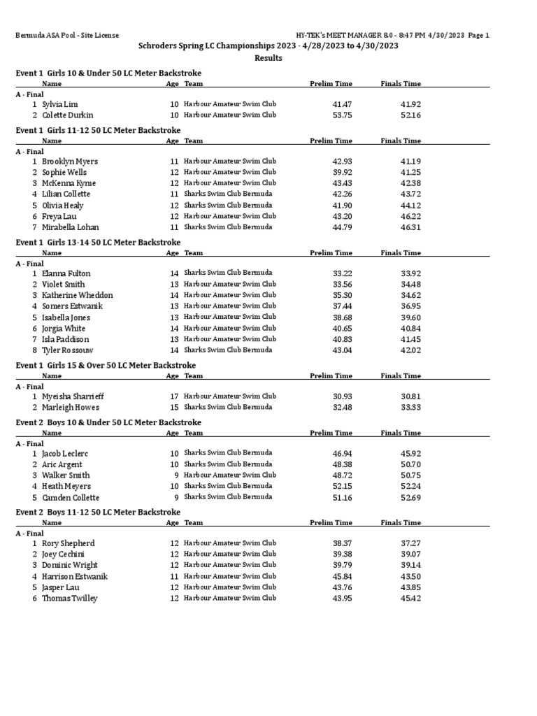 2023 Schroders Spring Long Course Championships Results PDF Games