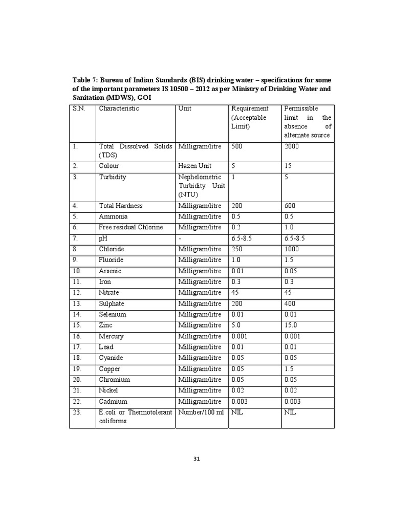 BIS Drinking Water Standards Table PDF