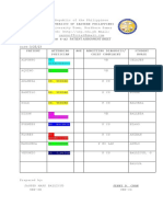 Patient Assignment Sheet 3/25/23