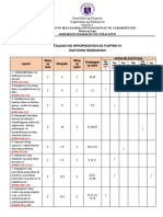 Tos 3rd Quarter