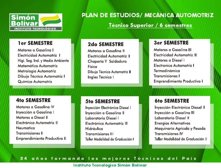 Plan De Estudios Mecánica Automotriz Pdf