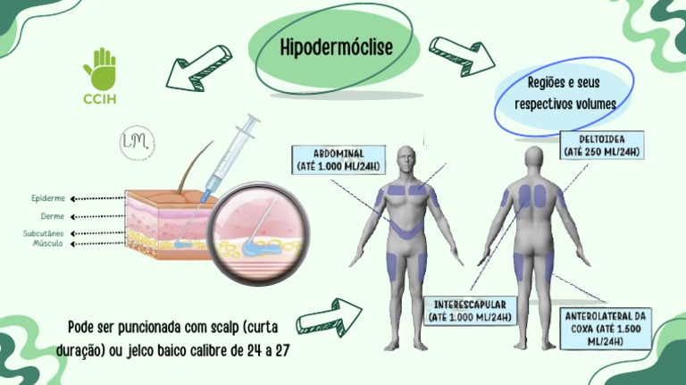 Hipodermóclise | PDF