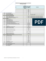 SCADA Data Gap Analysis