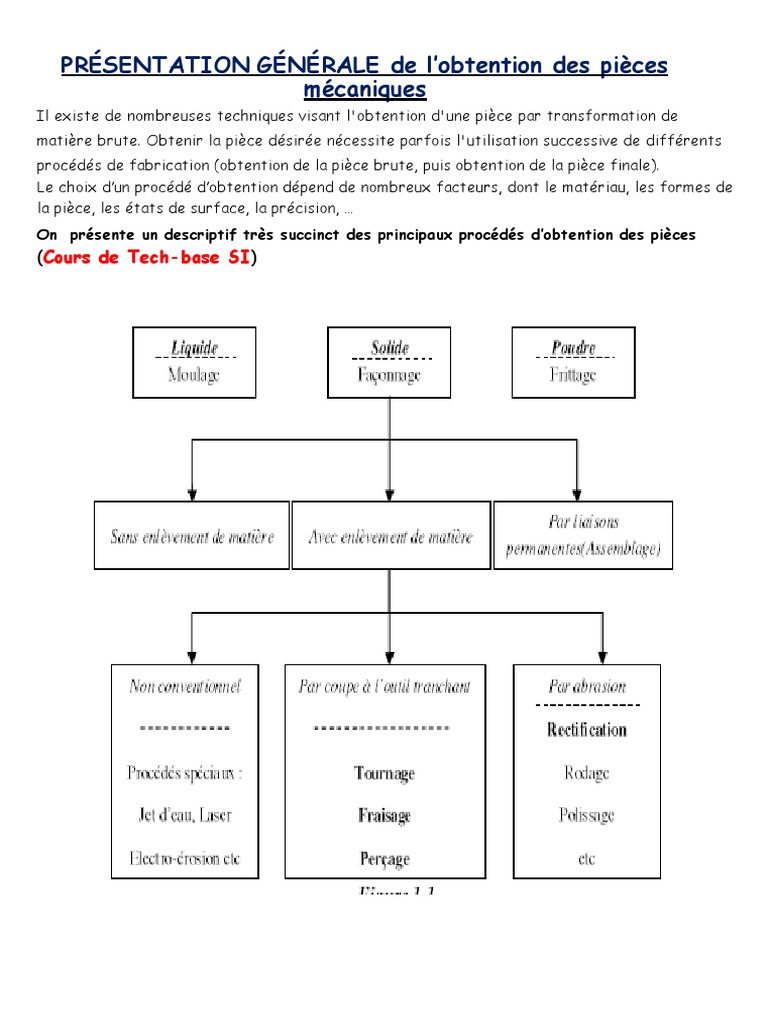 Techniques d'obtention des pièces mécaniques | PDF | Construction | Soudage