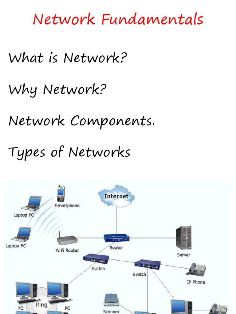 Understanding the Basics An Introduction to Network Fundamentals and