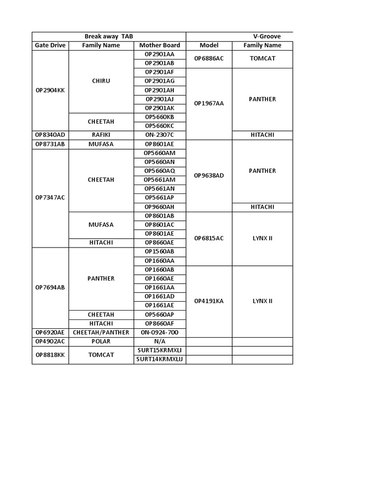 Break Away TAB VGroove Gate Drive Family Name Mother Board Model