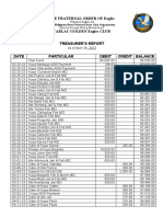 The Fraternal Order of Eagles Tarlac Golden Eagles Club Treasurer'S Report Date Particular Debit Credit Balance