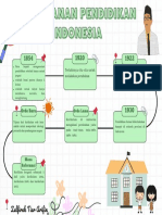 Perjalanan Pendidikan Indonesia