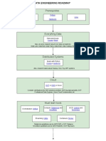 Prerequisites: Dbms SQL Hands On Python Hands On Linux