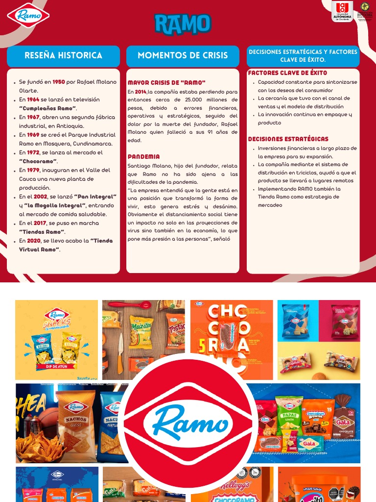 Historia y Éxitos de Ramo S.A. | PDF | Economias