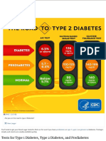Diabetes Tests Explained