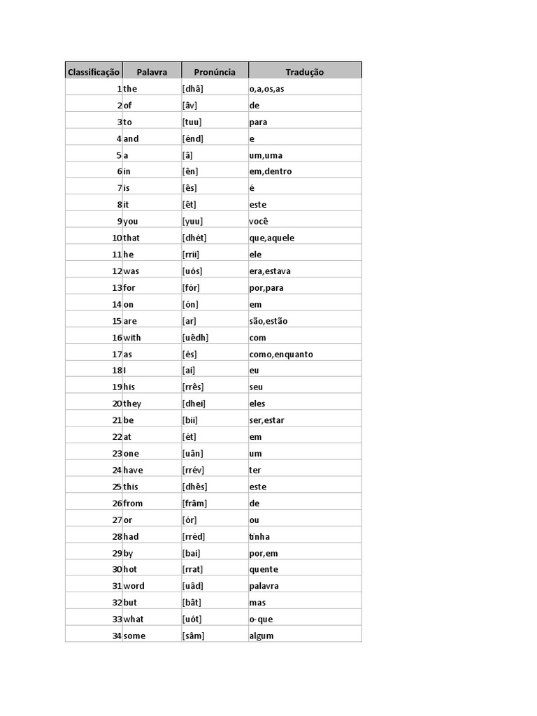 500 Palavras Mais Usadas No Ingles PDF