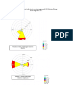 Visualisasi Data Arah Dan Kecepatan Angin Pada SM Maritim Bitung Bulan Agustus 2022