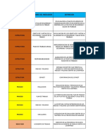 Tipo de Indicador Nombre Del Indicador Definicion: Estructura