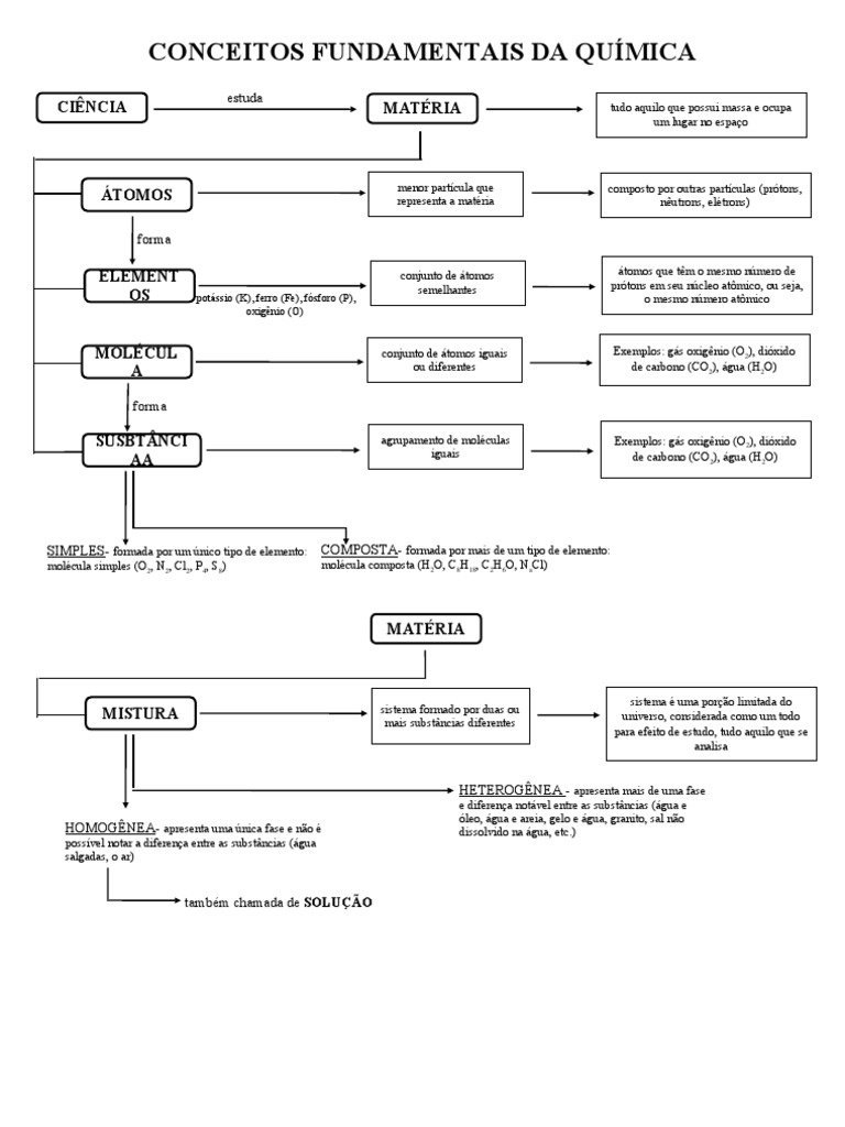 Fundamentos da Química: Conceitos Básicos | PDF | Substancias químicas ...