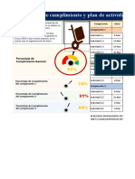 Dashboard en Excel Modelo 18
