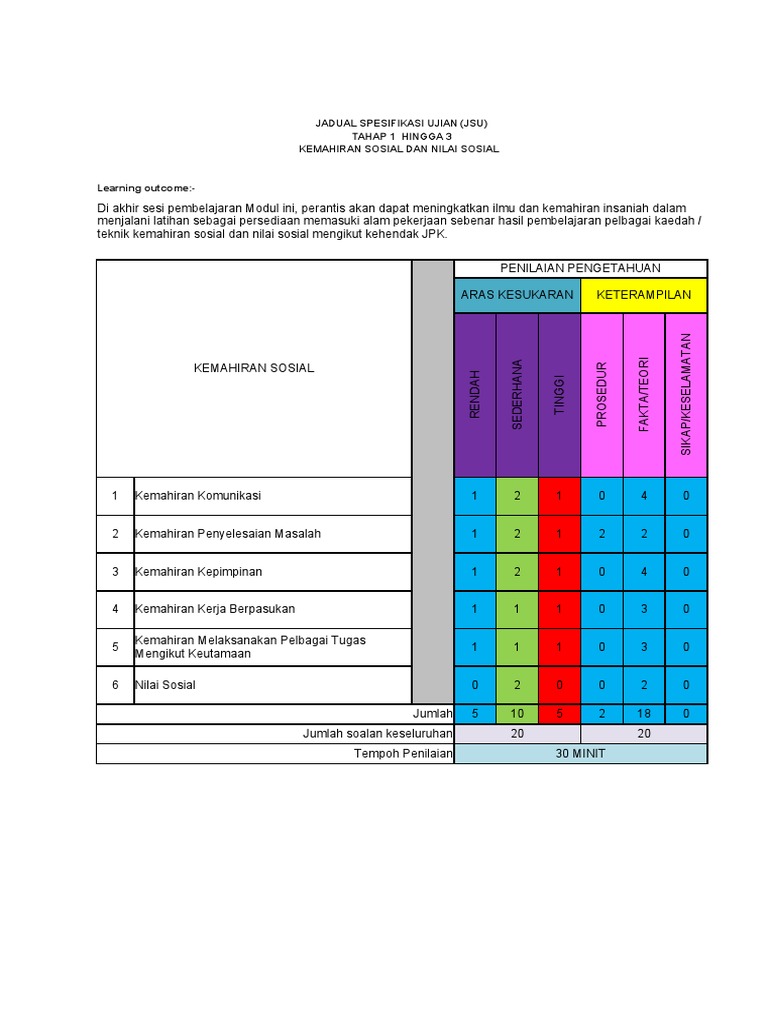 Jsu Penilaian Sosial PDF