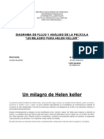 Diagrama de flujo de Helen Keller