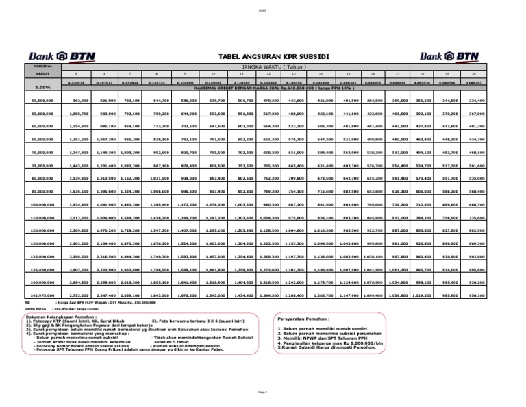Tabel Angsuran KPR Subsidi FLPP PDF