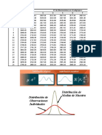 Distribución de Medias de Muestra Distribución de Observaciones Individuales