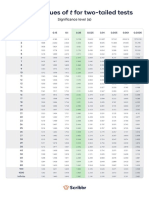 Student T Test Table