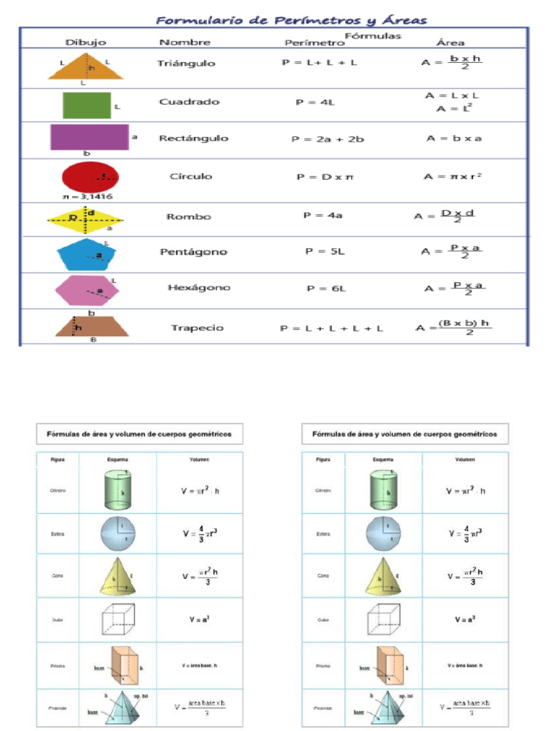 Formulas Area y Perimetro Quinto Grado | PDF
