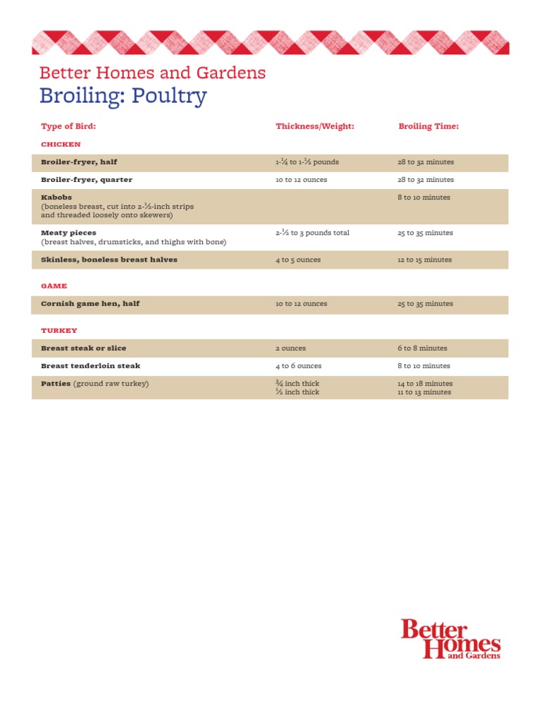 Broiling Poultry | PDF | Home & Garden