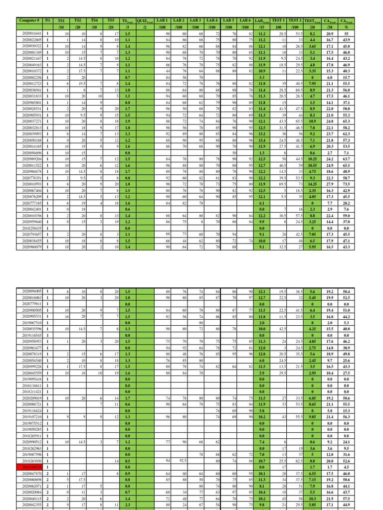Student Performance Data Analysis | PDF