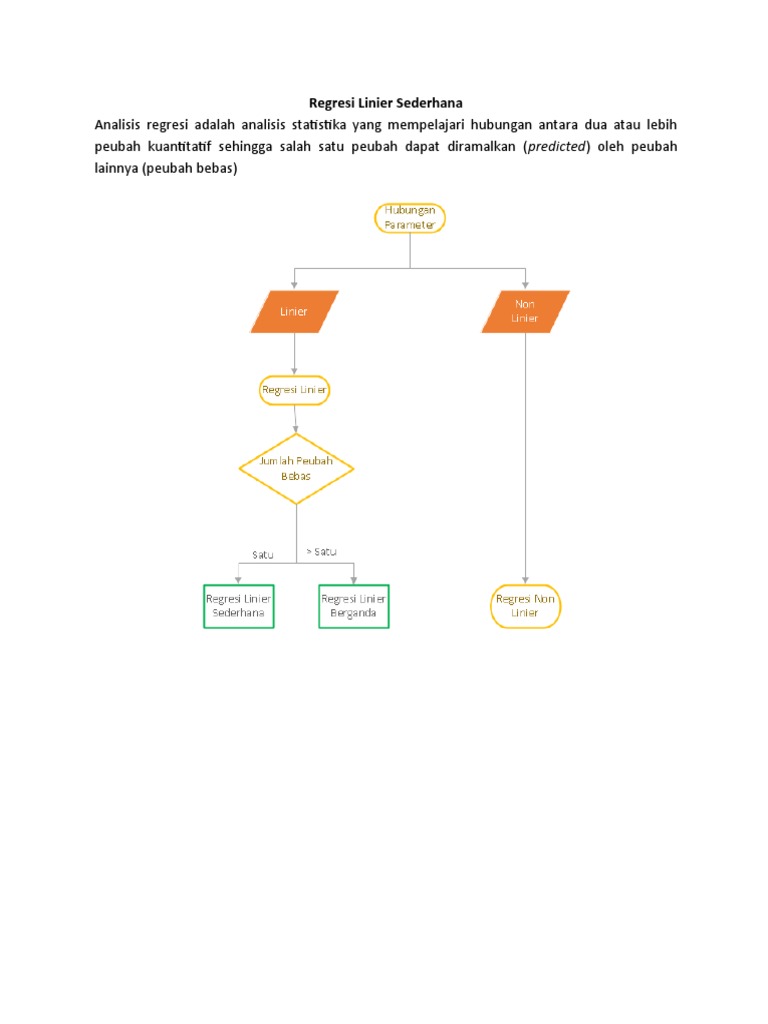 Model Regresi Linier Sederhana dan Analisisnya | PDF