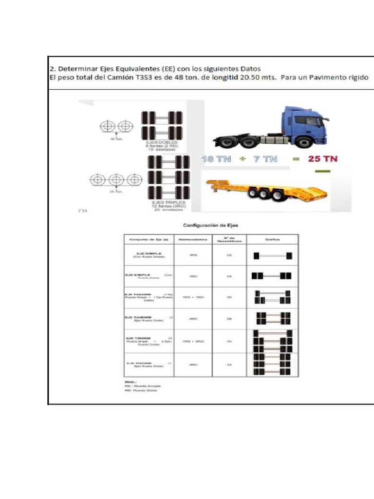 Configuración de Carga del Camión T3S3 | PDF