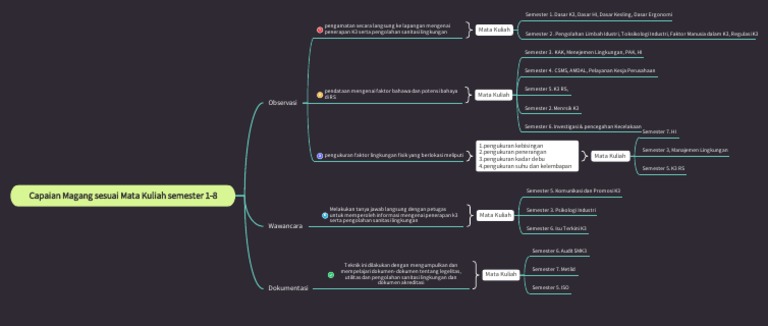 Programming Projects | PDF