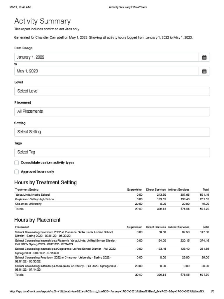 Activity Summary Time2track | PDF | Behavior Modification | Employment
