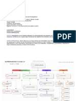 Organigrama Supermarcket Equipo