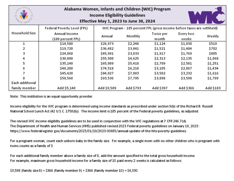 Guidelines Alabama Wic PDF