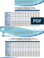 Director Jornada Simple Nivel Inicial: Planta Funcional Marzo 2020