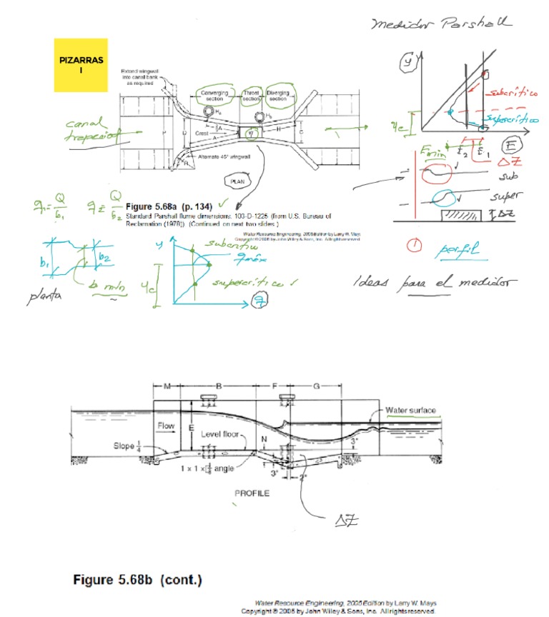 Medidores Parshall PDF