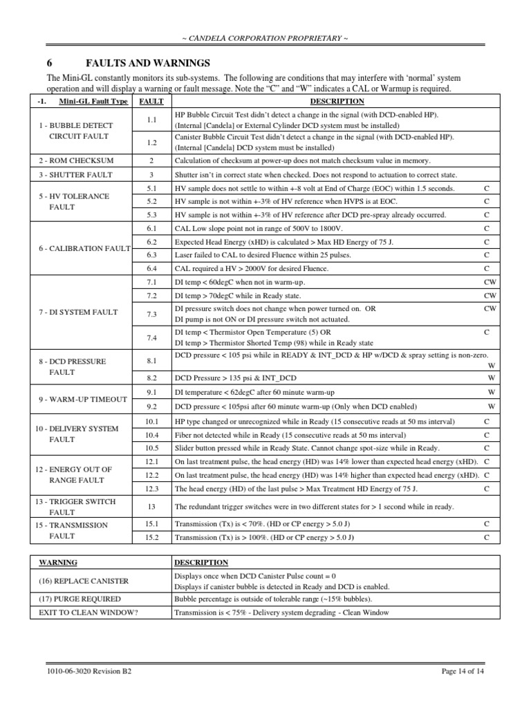 6 Faults and Warnings: - 1. Mini-GL Fault Type Fault Description | PDF