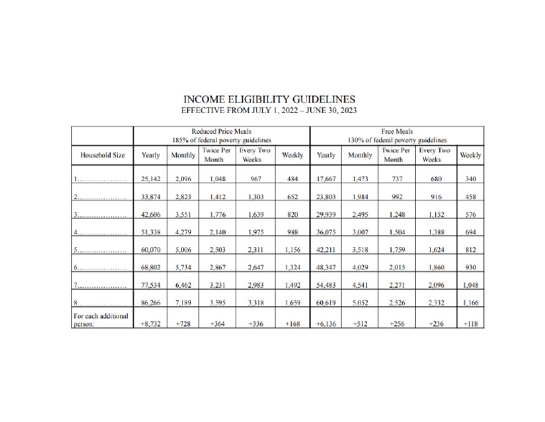 Eligibility Guidelines PDF