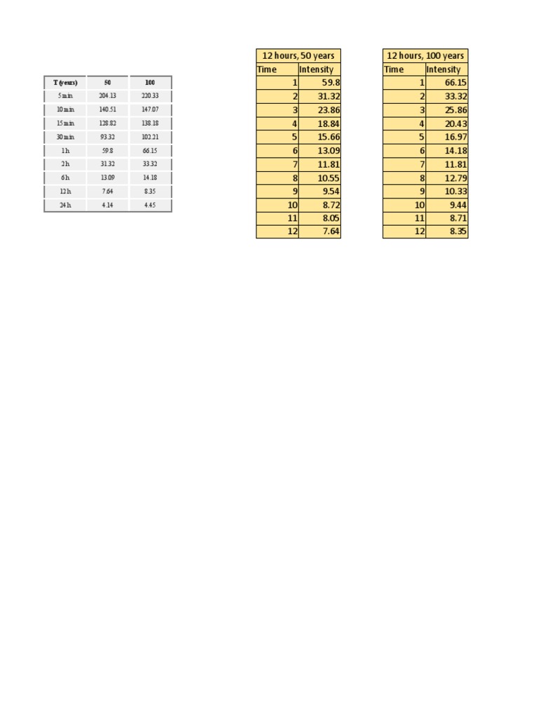 Excel Climate Data | PDF
