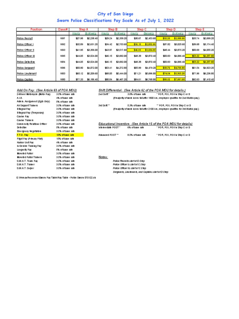 SDPD Pay Scale PDF